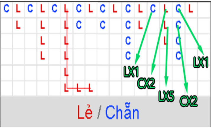 Cách soi cầu xóc đĩa chuẩn xác 100% từ các cao thủ
