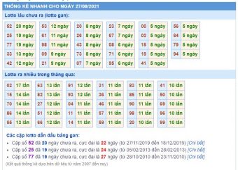 Thống kê nhanh xsmb ngày 27-08-2021 Thống kê nhanh xsmb ngày 27-08-2021