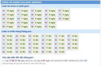 Thống kê nhanh xsmb ngày 06-09-2021 Thống kê nhanh xsmb ngày 06-09-2021