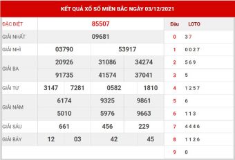 soi cầu MB ngày 4/12/2021
