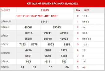 dự đoán XSMB ngày 30/1/2022