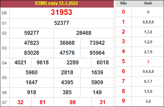 soi cầu 888 2nháy miễn phí