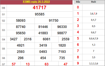 chốt số XSMB ngày 27/5/2022