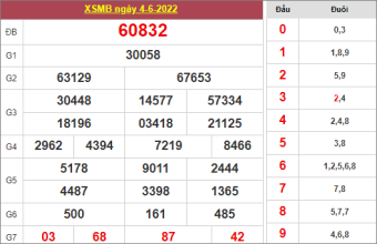 dự đoán XSMB ngày 5/6/2022