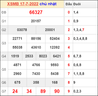 soi cầu 88 ngày 18/7/2022