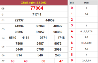 soi cầu MB ngày 17/7/2022