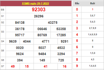 soi cầu XSMB ngày 30/7/2022