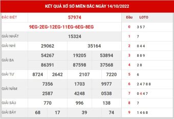 dự đoán XSMB ngày 15/10/2022