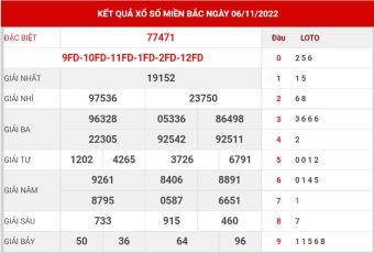 dự đoán XSMB ngày 7/11/2022