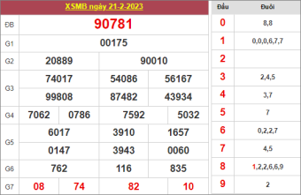 soi cầu rồng bạch kim ngày 22/2/2023