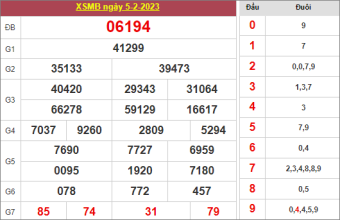 dự đoán XSMB ngày 5/2/2023