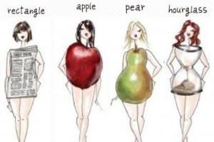 Bí quyết chọn váy phù hợp theo từng dáng người