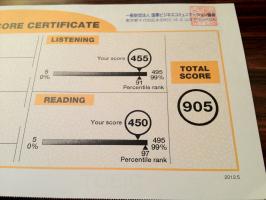 Trung tâm luyện thi TOEIC  tốt nhất tại quận Bình Tân, TP.HCM
