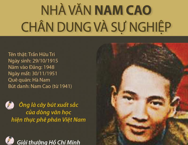 Chí Phèo - Bài 3