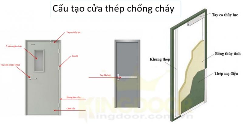Công Ty Cổ Phần Kingdoor