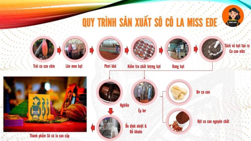 EDE FARM - Đặc Sản Tây Nguyên