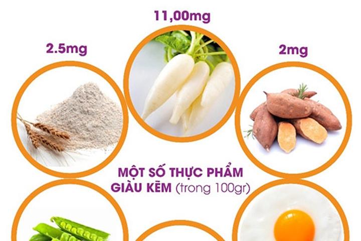 Thực phẩm giàu kẽm