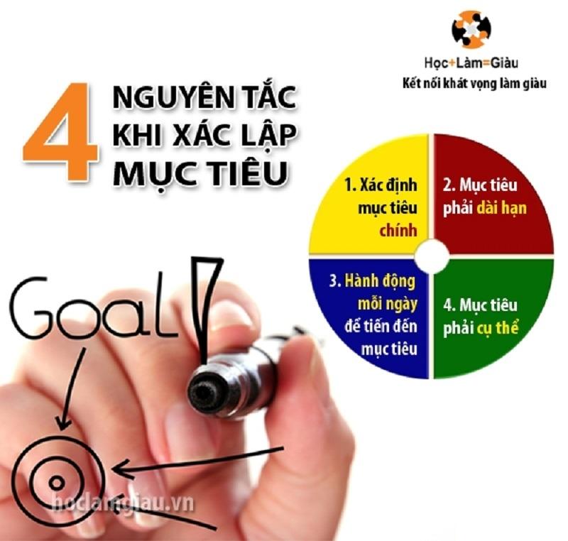 Kĩ năng xác định mục tiêu phù hợp