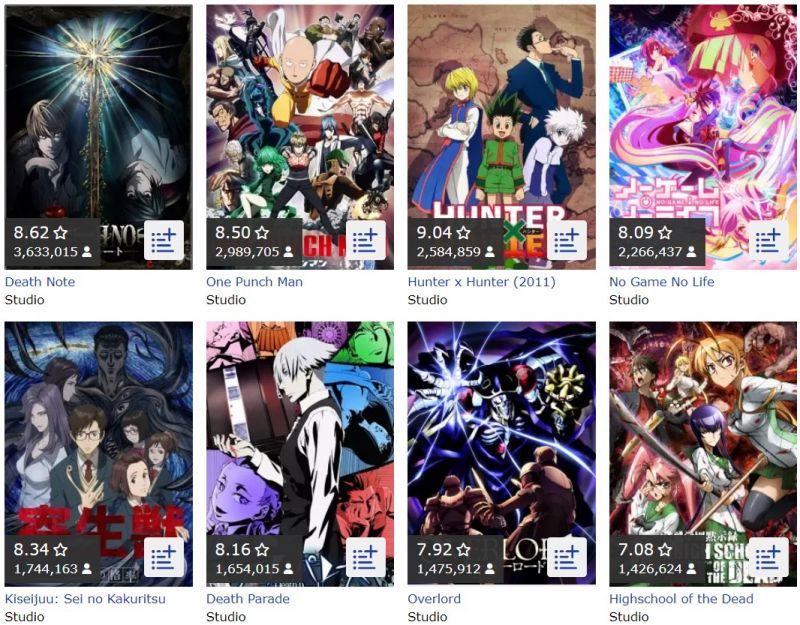 Một số tựa anime của Madhouse