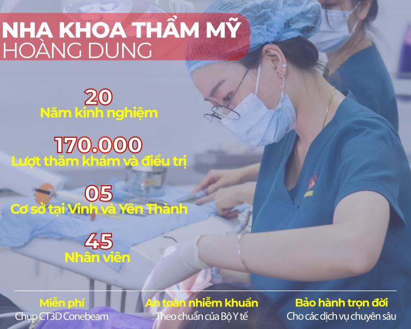 Nha khoa Hoàng Dung