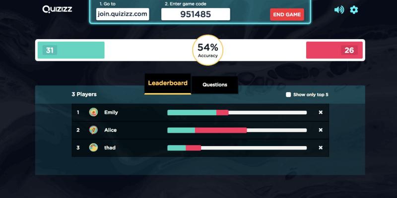 Quizizz là một ứng dụng trực tuyến hữu ích cho giáo viên để tạo và quản lý các bài kiểm tra trực tuyến cho học sinh