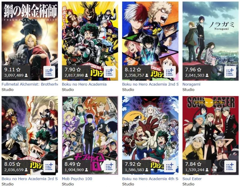 Một số tựa anime của Studio Bones