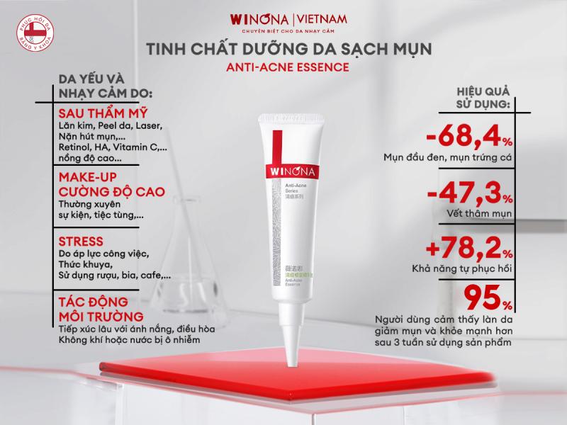 Tinh chất dưỡng da sạch mụn Winona 12g/30g