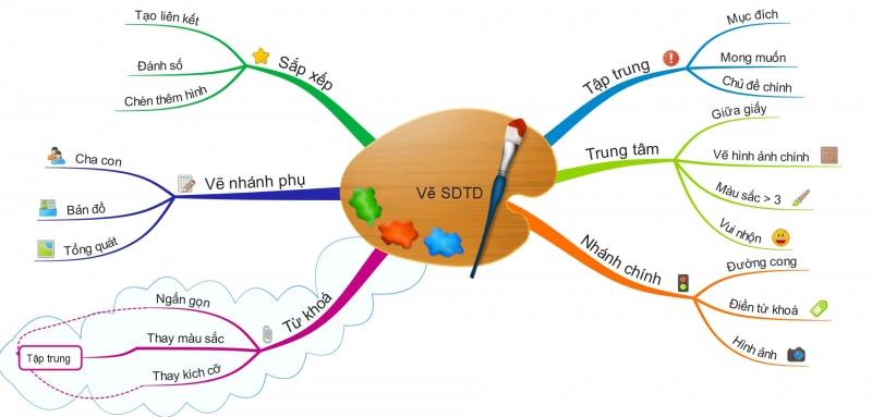 Tác giả phải trình bày khoa học tác phẩm, theo mạch tư duy nhất định